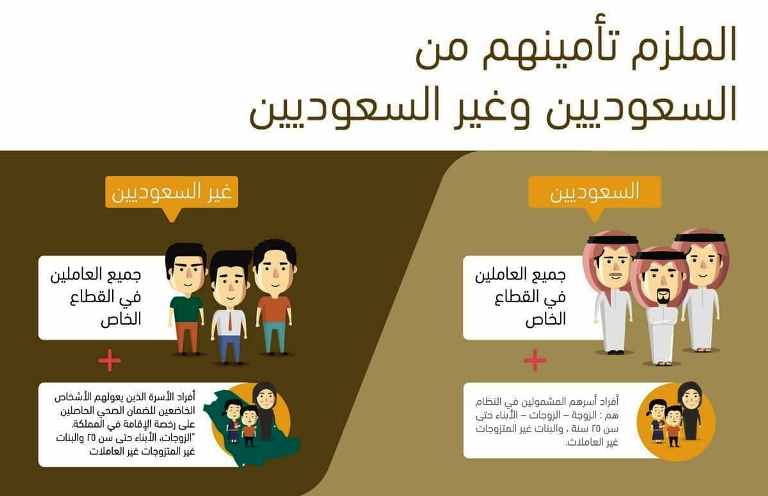 Photo of الاستعلام عن التامين الصحي من مجلس الضمان الصحي وأبشر: التفاصيل كاملة